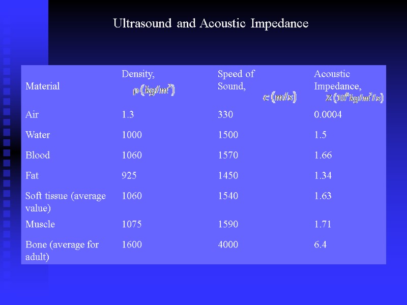 Ultrasound and Acoustic Impedance